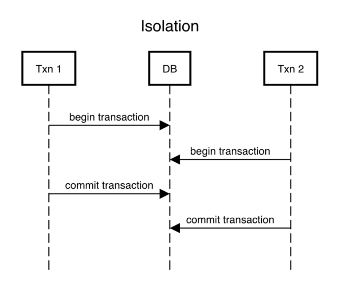  postgresql isolation level yujindonut
