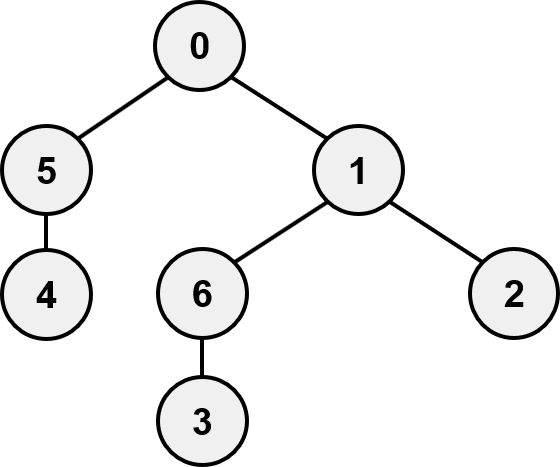 [알고리즘] 최소 신장 트리(Minimum Spanning Tree)