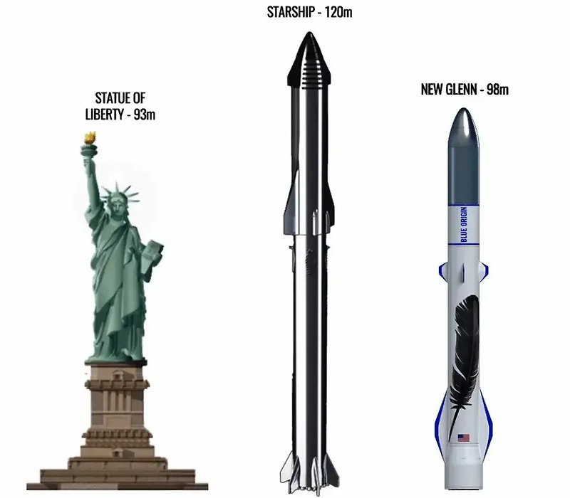 Launches Before Exploding (스타십 TEST2 요약)