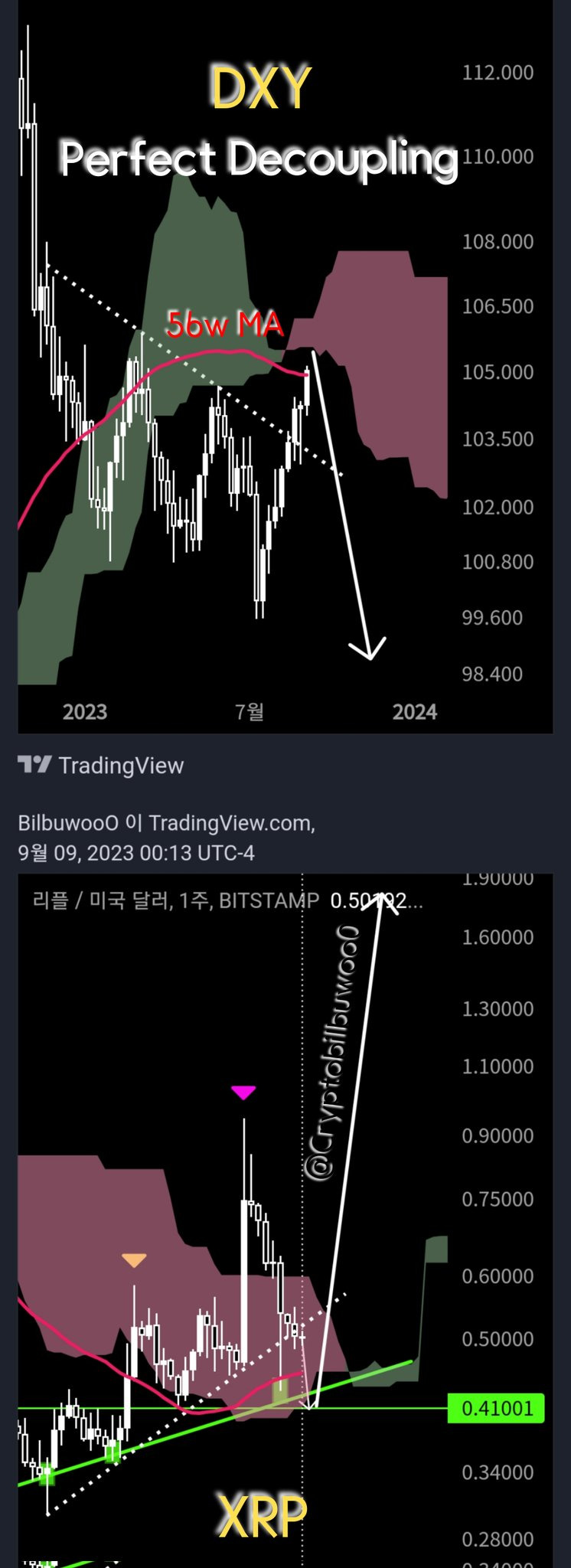 xrp
