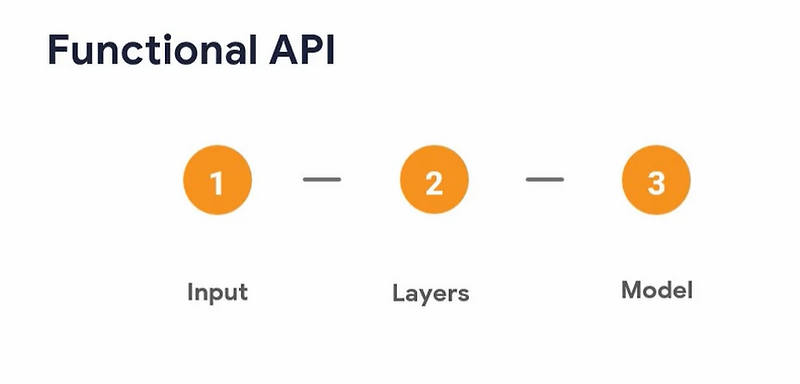 [Keras] Functional 모델