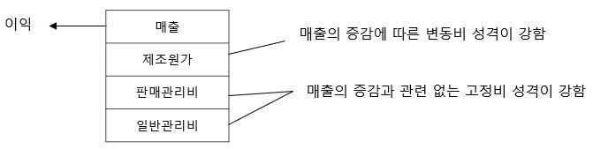 7. 일반 관리비 원가관리의 핵심사항