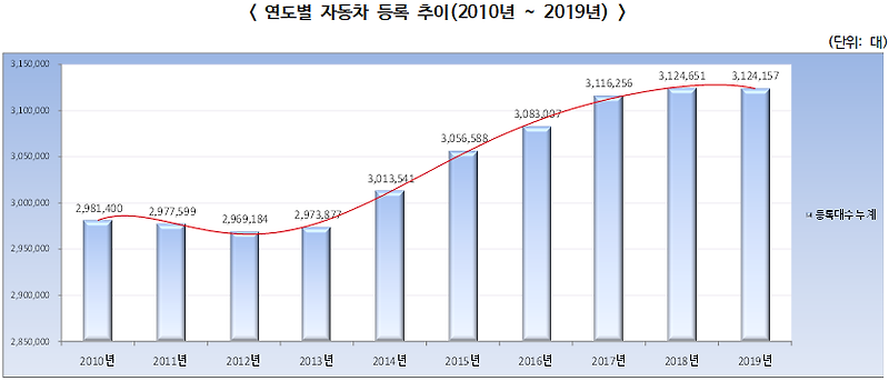 법정 주차대수란 무엇이며 어디서 확인할까?(Feat. 자치법규정보시스템) :: 부자아빠의 부동산연구소