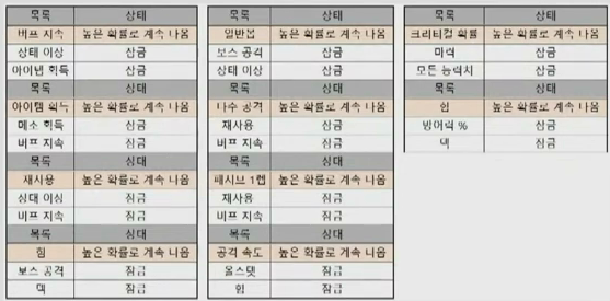 2021.04.11. 메이플스토리 간담회 전문 기록 - 03 :: 가메톡메이플