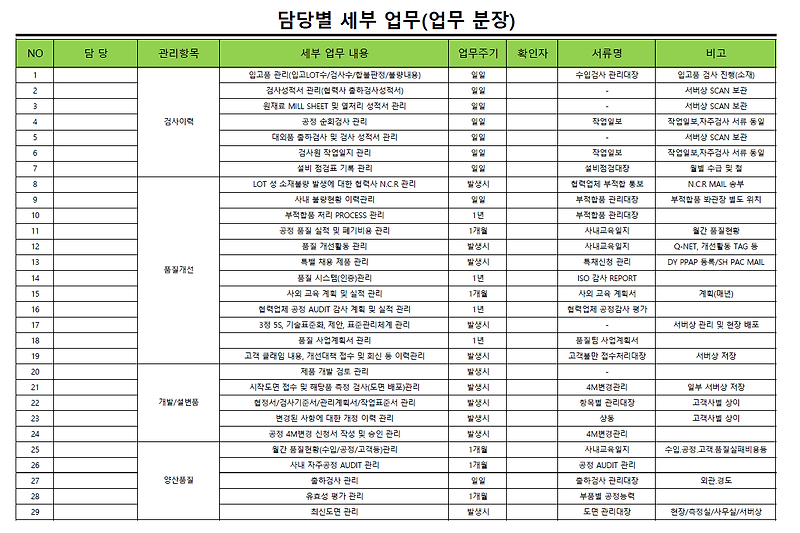 담당별 세부업무(업무분장): 무료 양식 다운로드 - LakePark