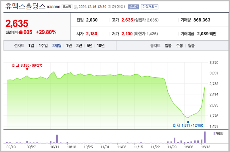 우원식 테마주 급부상 휴맥스홀딩스 주가 분석과 전망