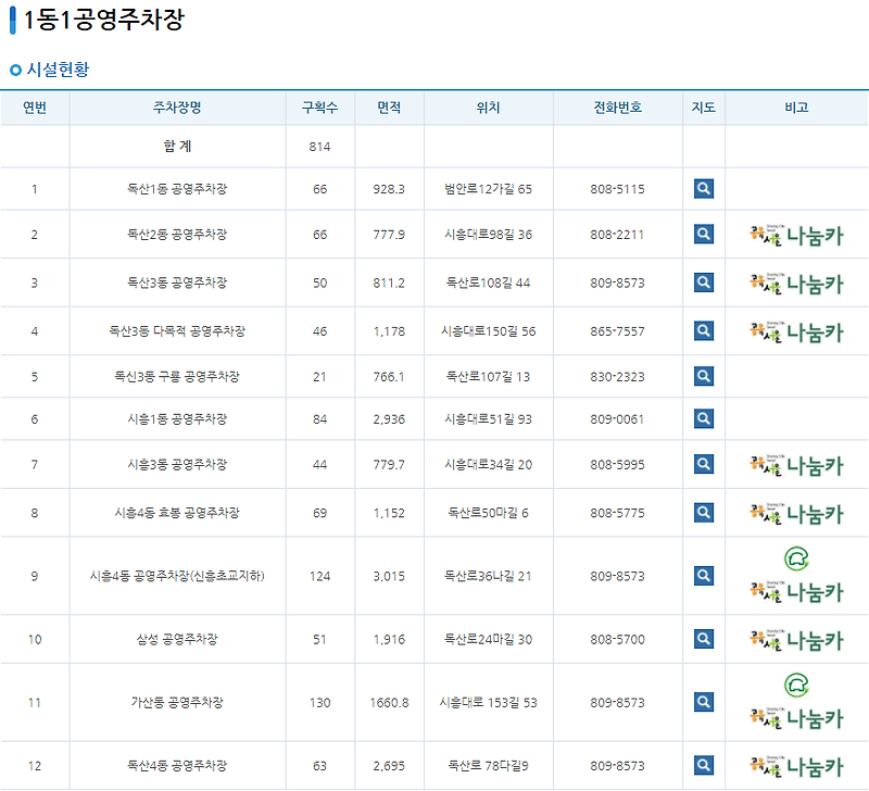 금천구  공영 주차장 위치