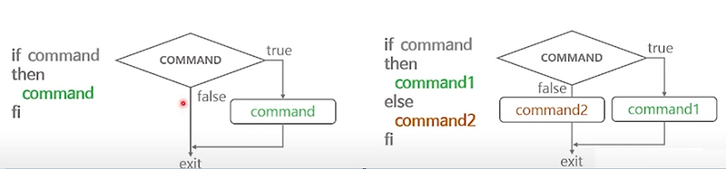 [Shell Programming] 8. Branching