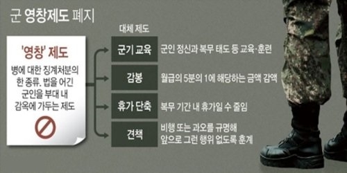 군대 징계위원회 절차부터 징계내용 및 대처방법