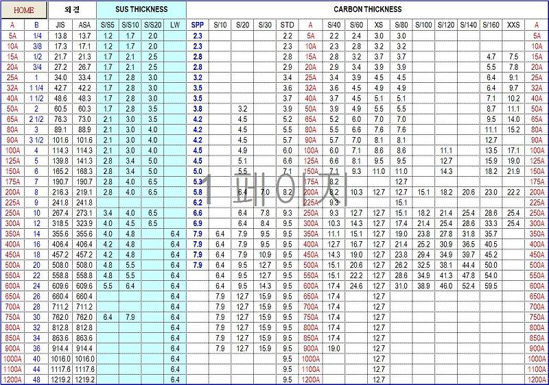 배관 관련 자료 - 하늘땅의생각나누기