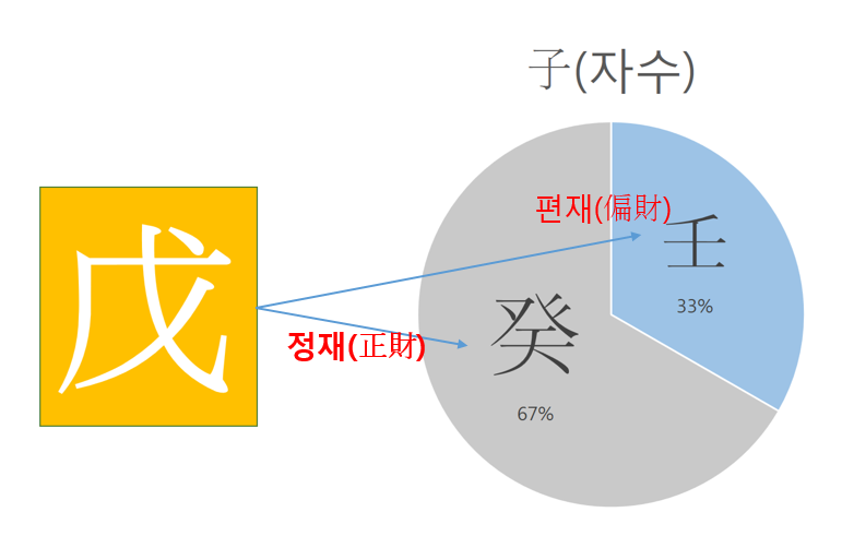 무자일주(戊子日柱) <일주론>” style=”width:100%”><figcaption>무자일주(戊子日柱) <일주론></figcaption></figure>
<p style=