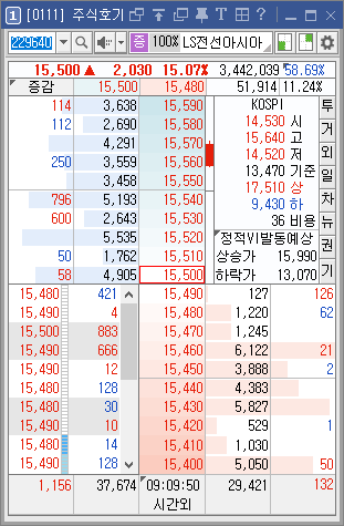 LS전선아시아 전선 관련주 해저케이블 사상최대실적 오너 자사주 매입 주식 주가 전망