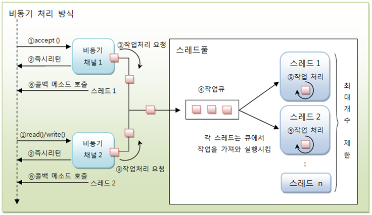 chap-19-nio