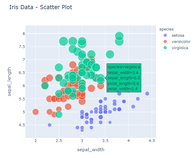 [Python] Plotly 그래프 사용법 - Scatter Plot