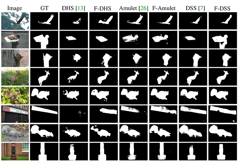 [Visual saliency] 중요 물체 검출(salient object detection, SOD)이란? by ...
