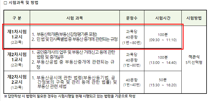 공인중개사 1차 시험과목 공부 방법과 합격 준비기간 :: 공인중개사 자격증 시험 꿀팁 모음.Zip