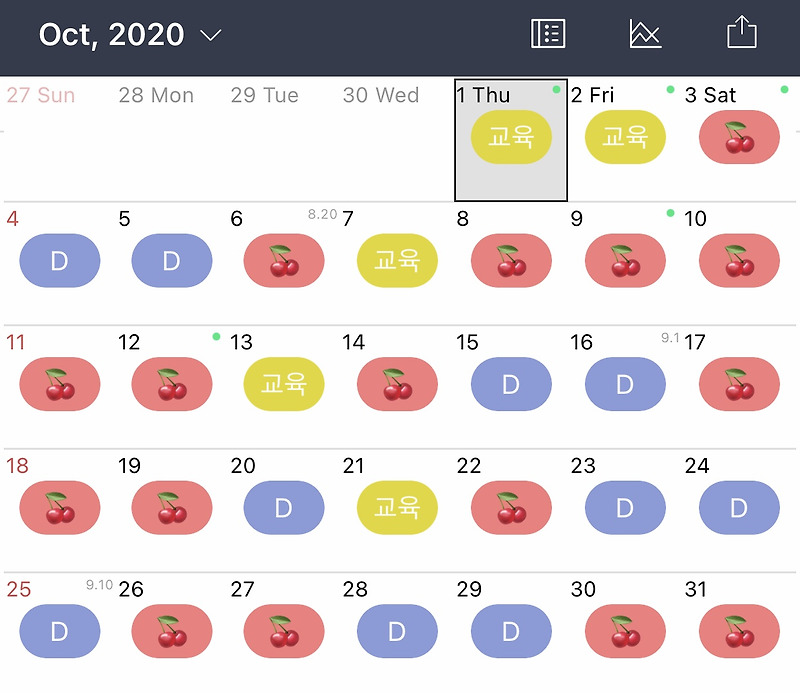 types-of-schedule-in-msp-levels-of-schedule-level-1-level-5-what