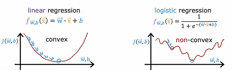 Lecture 6 - Logistic regression (2)