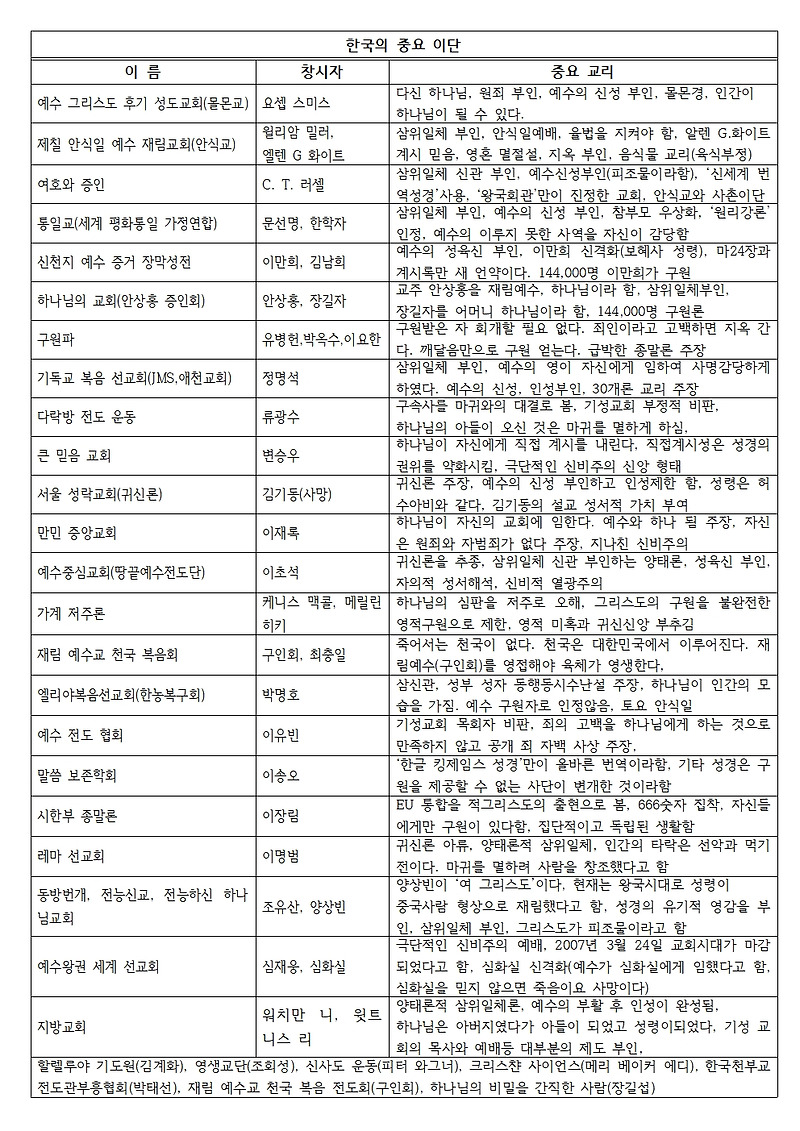 한국의 주요 이단