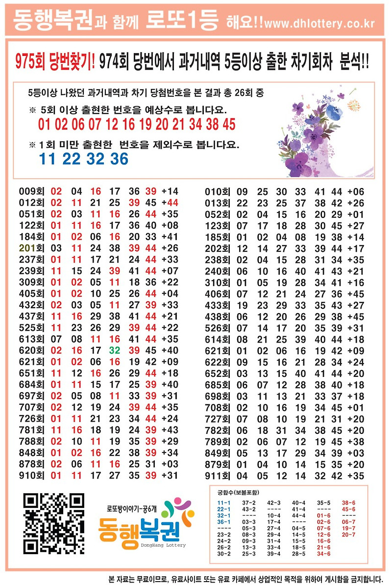 975회 로또예상번호 과거 출현 패턴 자료와 제외수 자료