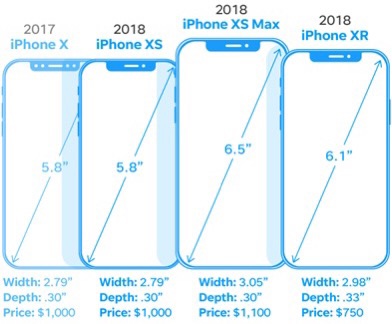 아이폰X 아이폰XR 아이폰XS 및 XS MAX 사양 및 화면크기 가격 스펙 비교