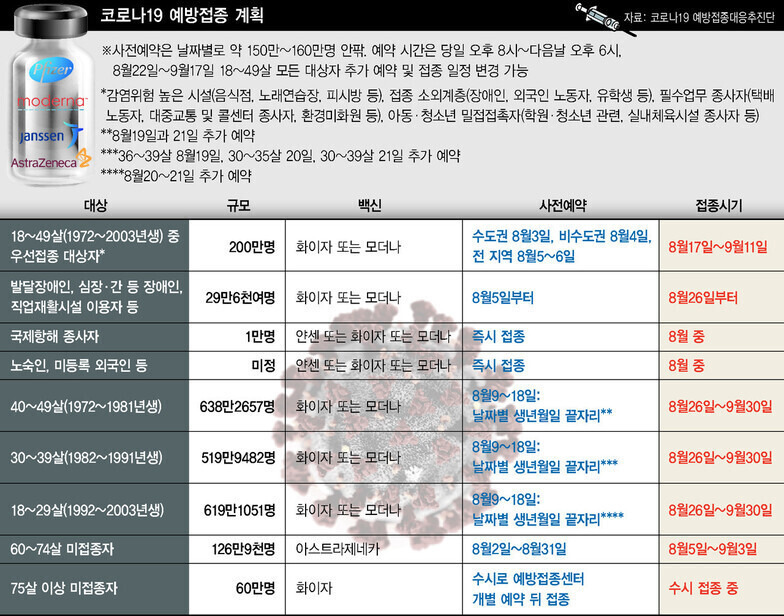 백신 예약 / 백신 접종 예약 시스템 10부제 : 예비군인 30대 강민철 ...