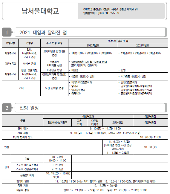 남서울대학교 2022학년도 수시전형 방법, 모집요강 및 전년도 수시 입시결과(수시등급)