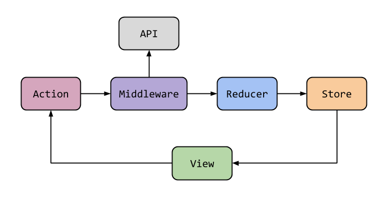 redux-toolkit-extrareducers-2-redux-thunk