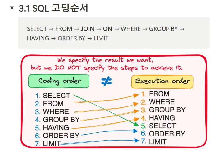 [241126 TIL ③] [SQL] 데이터 속으로 한 걸음 - 1회차