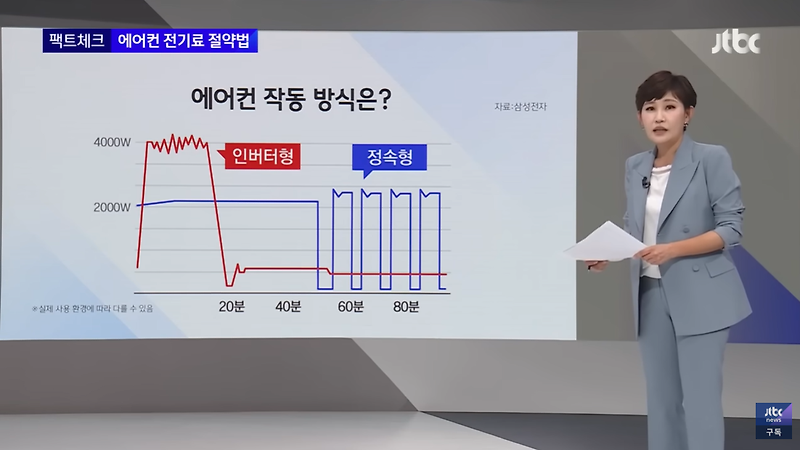 에어컨 인버터형, 정속형 구분하는 법(비교)