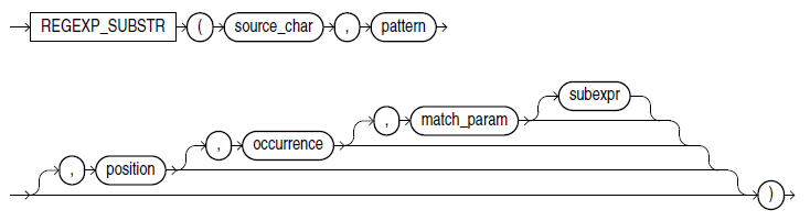 Oracle REGEXP SUBSTR 