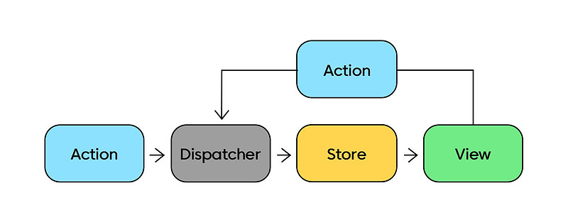 rtk-query-redux-rtk-query-redux-redux-toolkit