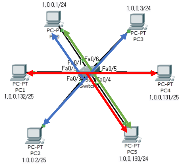 Network (Switch, Router, VLAN) :: ma-you-ing