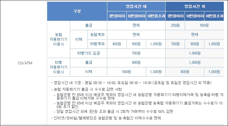 농협 Atm 출금 한도 및 수수료 간단히 정리 - 소나기