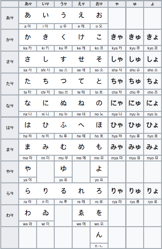 일본어 알파벳 히라가나 표 공유