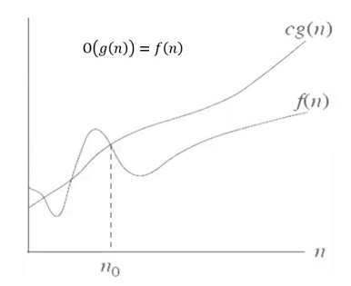 (3).Grow of Functions