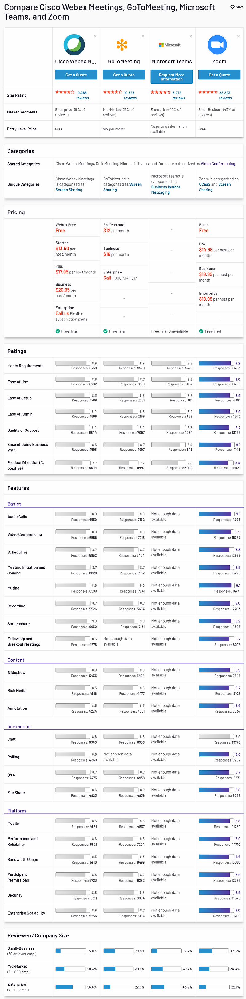 webex vs zoom pricing