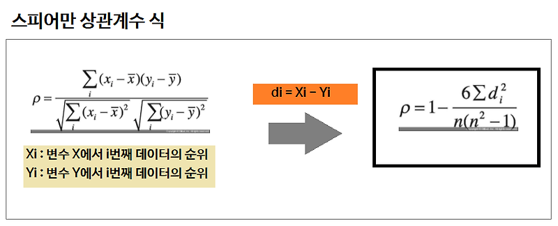 [통계] 상관관계(Correlation Coefficient)