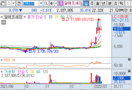 AI 반도체 관련주 TOP 9