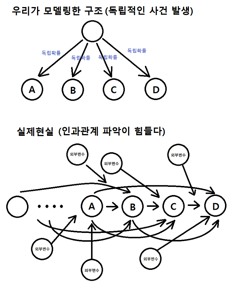 [켈리공식 A To Z] 2.4 내가 생각하는 켈리공식 사용 방법 - 정규분포와 현실 세상과의 비교와 활용