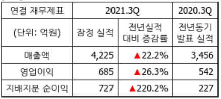 쌍용양회(쌍용C&E) 주가, 배당금, 배당일 알아보자.