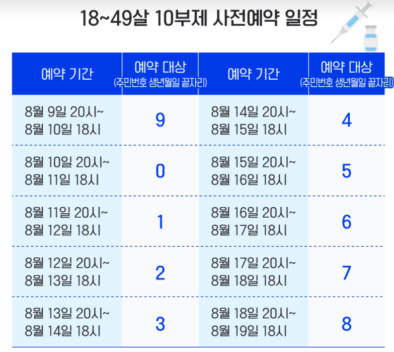 코로나 젊은층(18세~49세) 백신 예약 방법, 예약 하는 곳/방법