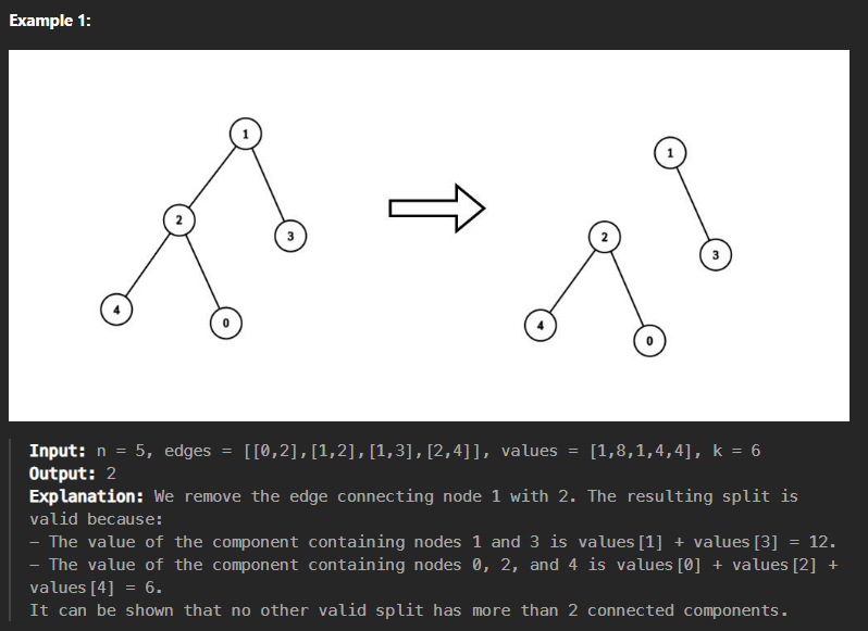 LeetCode 2872. Maximum Number of K-Divisible Components(JAVA) :: shryoo ...