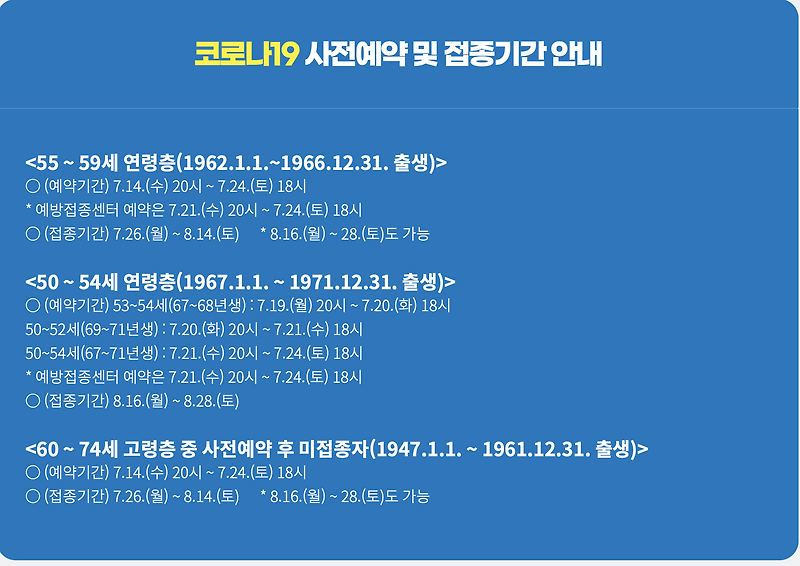 50~54세 19일 부터 모더나 백신 예약