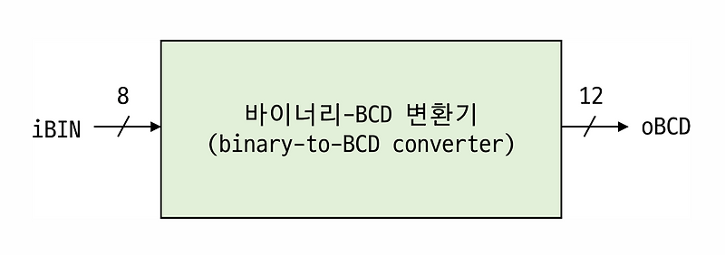 [Verilog]_Binary_BCD 변환기
