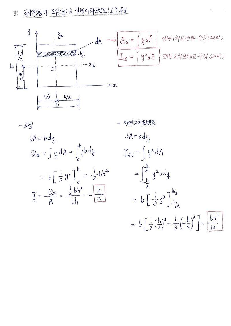 직사각형의 도심 및 단면2차모멘트 유도 :: Yang Data