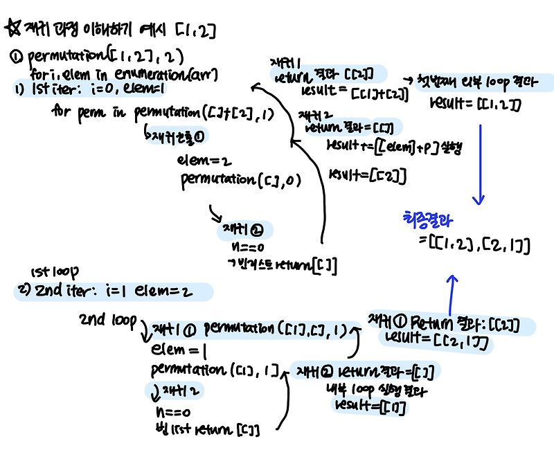 파이썬으로 순열 경우의 수 구하기 — writing up