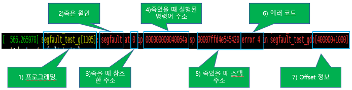 세그먼트 폴트, segfault at 0 ip error 4 in libc-2.28.so