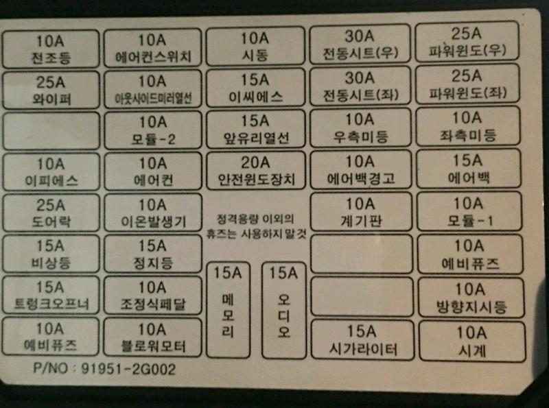 자동차 퓨즈박스 (휴즈박스) 사진 모음