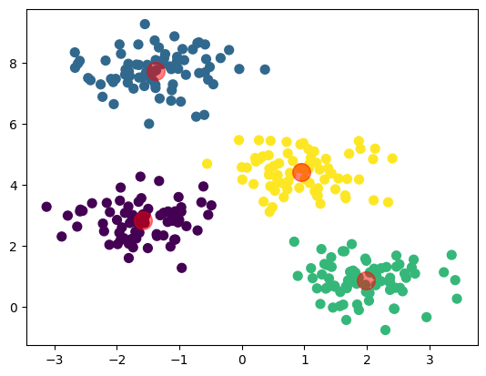 [scikit-learn, python] machine learning 에 주로 사용되는 python module image.